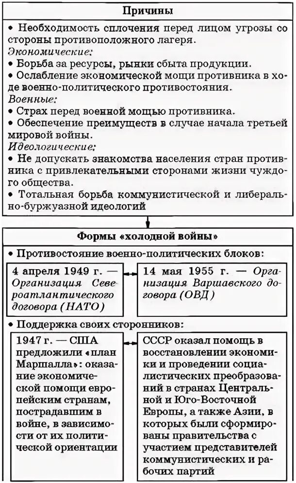 Политические, экономические, идеологические причины холодной войны. Этапы холодной войны таблица. Первый этап холодной