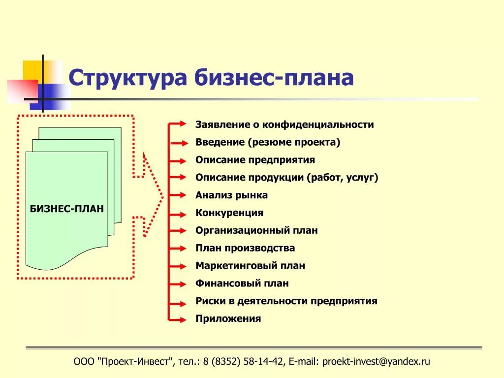 Бизнес-план. План производства в бизнес плане. Бизнес план готовый. Производственный план в бизнес плане. Финансовый документ бизнес план