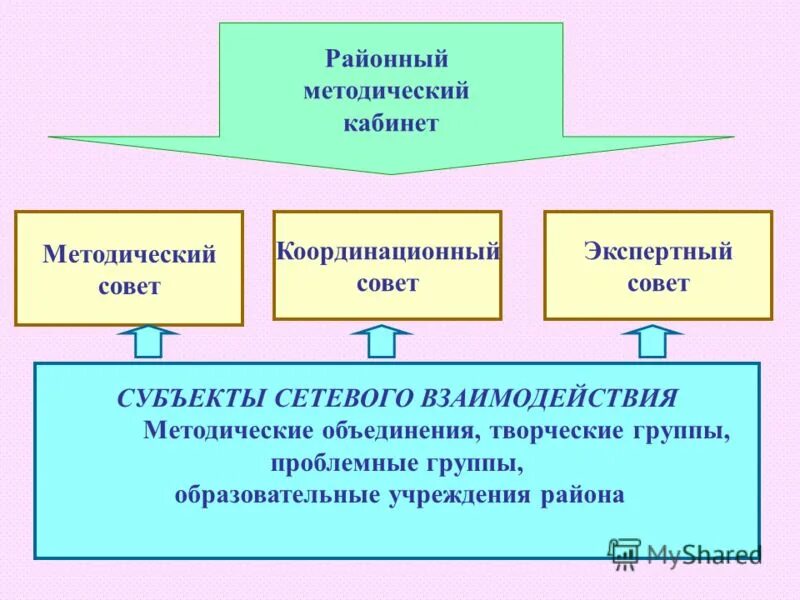 Сообщество образовательного учреждения. Сообщество образовательного учреждения.  сетевые профессиональные сообщества воспитателей. Логотип педагога. Модель сетевого взаимодействия в школе.