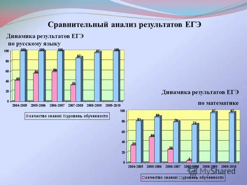 анализ результатов егэ математика. анализ результатов егэ по истории 2022. анализ результатов егэ математика. анализ результатов егэ математика. анализ результатов егэ математика.