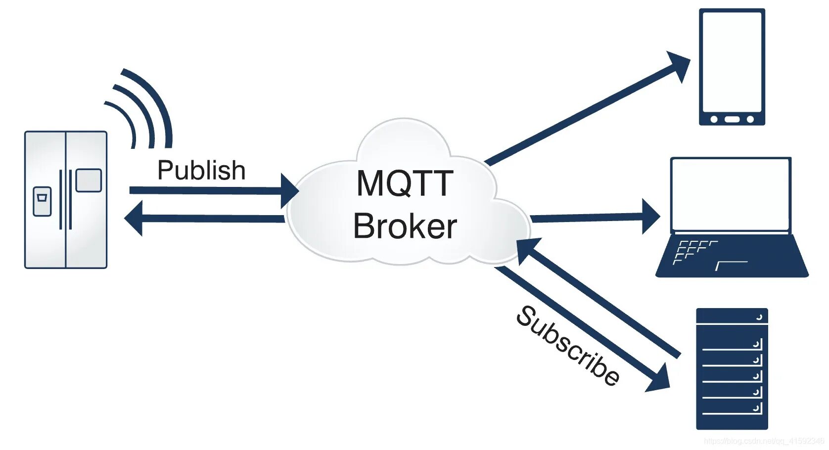 Схема работы протокола MQTT. Архитектура MQTT. MQTT брокер. Значок MQTT. Mqtt client