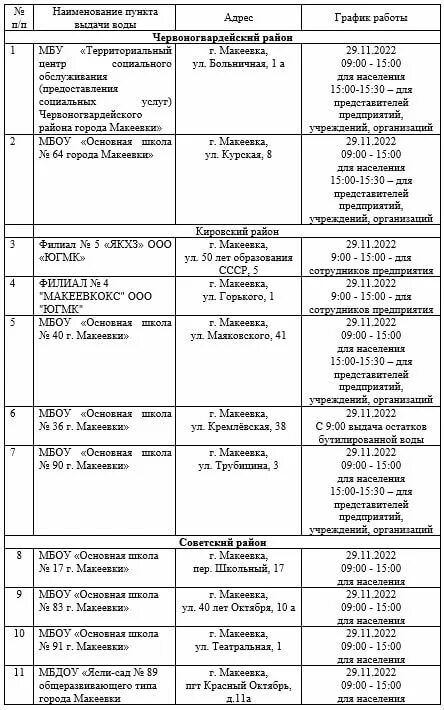 Пункт выдачи днр макеевка. Пункт выдачи днр макеевка