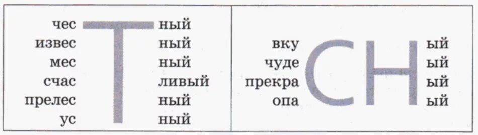 Правописание слов с непроизносимой согласной. Непроизносимве согла ный и сочетания мн зн. Слова с СН. Слова с сочетанием СН СТН. Сравни как произносятся корни слов