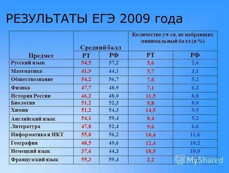 Перевод профильной математики. Перевод профильной математики