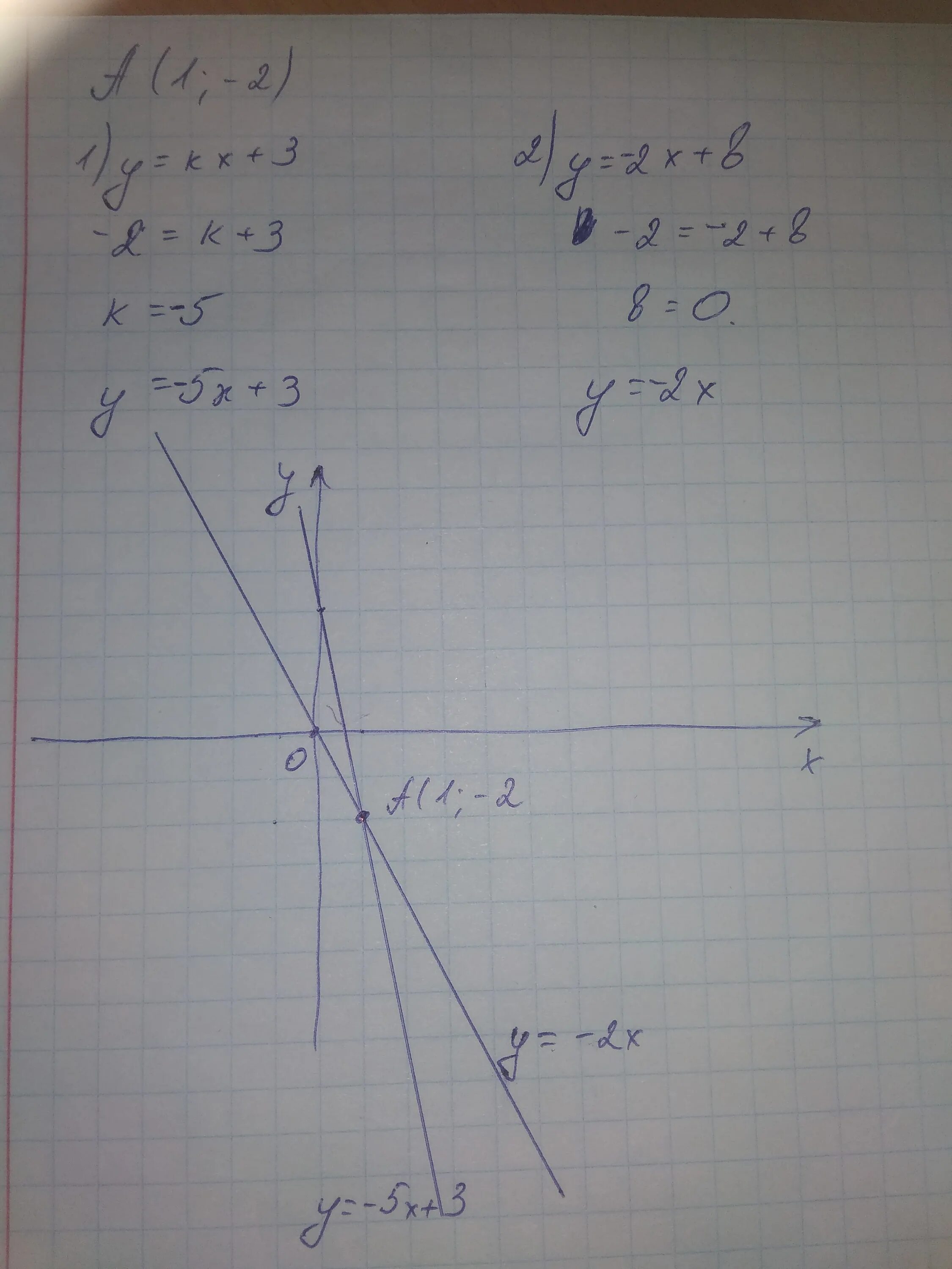 Прямая y 5x b проходит. График y=KX+L. Y=x2. Y=1/2x. Y=KX+B X что такое k.