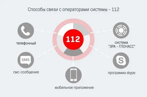 Вызов по единому номеру 112 поступает