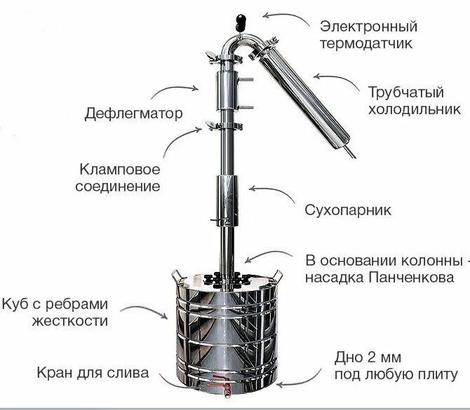 Устройство самогонного аппарата с дефлегматором. Устройство самогонного аппарата с дефлегматором чертежи. Схема дистиллятор дефлегматором. Принцип работы царги в самогонном аппарате схема. Как подключить дефлегматор