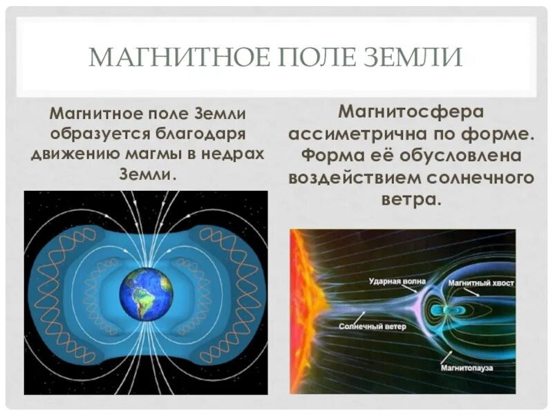 Магнитное поле земли. Электромагнитное поле земли. Форма магнитного поля земли. Магнитное поле земли обусловлено. Магнитное поле земли тест