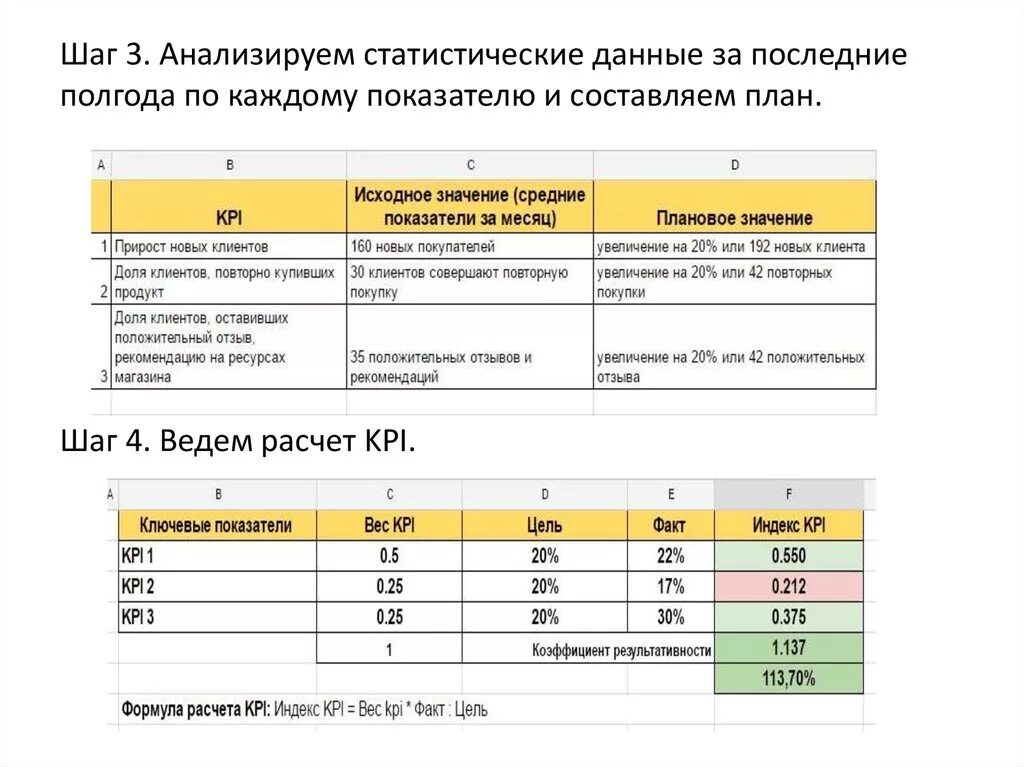 Формула расчета показателя KPI. Формула для расчета KPI менеджера по продаже. Формула расчета эффективности KPI. Коэффициент результативности KPI формула. Метод kpi