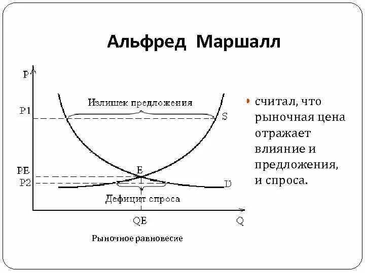 Теории рыночного спроса и предложения. Альфред маршалл кривая спроса. экономическая теория альфреда маршалла. альфред маршалл спрос и предложение. теория рыночного ценообразования маршалла.