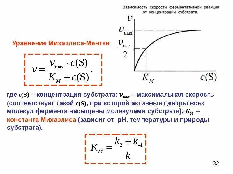 Зависимость ферментативной реакции от концентрации субстрата. График зависимости скорости реакции от концентрации субстрата. зависимость скорости ферментативной реакции от концентрации ph. 3. зависимость скорости ферментативной реакции от температуры. график зависимости ферментативной реакции от концентрации субстрата.