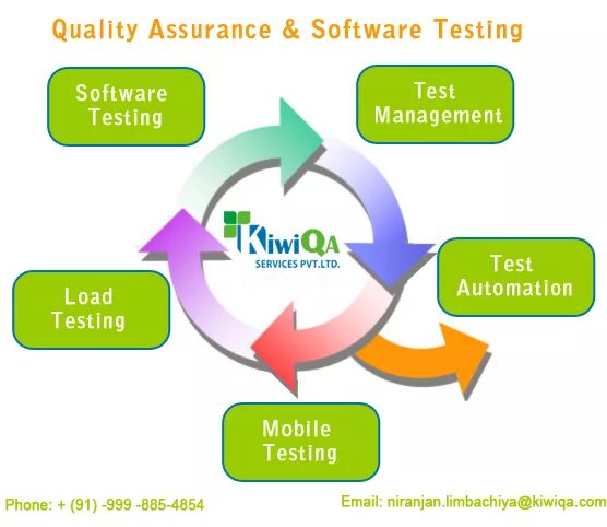 Software quality Assurance. Software QA. Quality Assurance quality Control Testing. Эксперт quality Assurance.