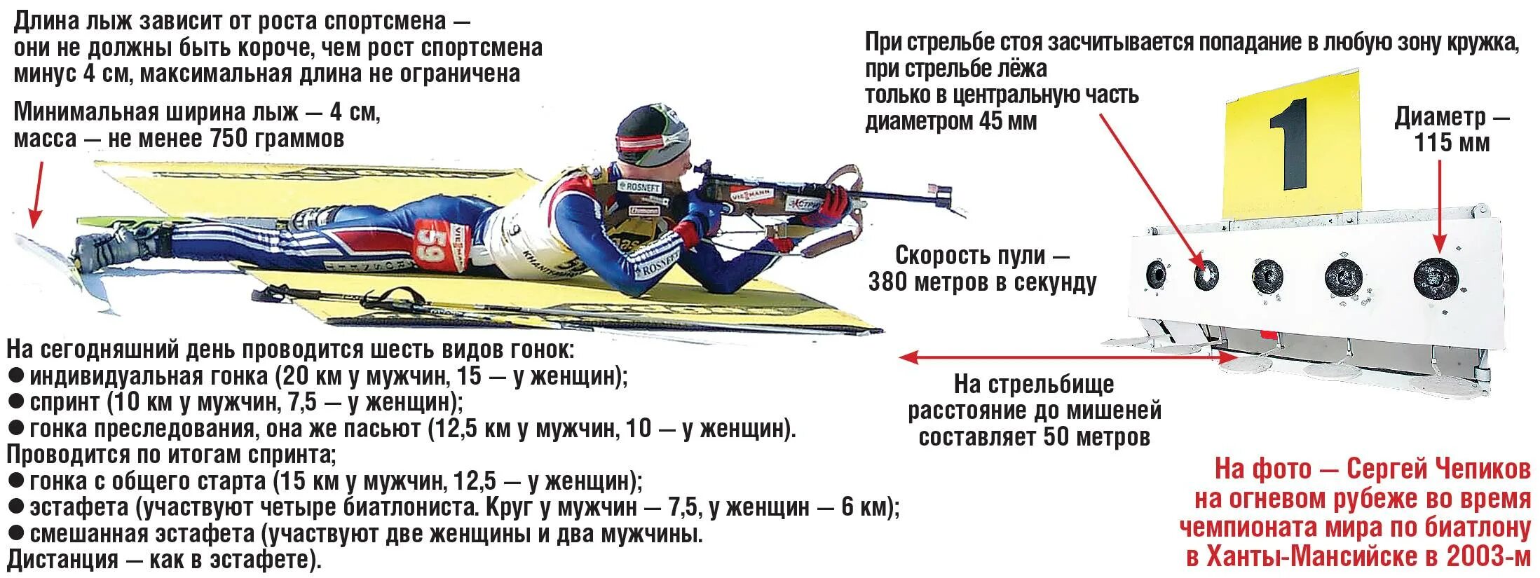 В каком пуле спортсмен обязан предоставлять информацию. Дистанция стрельбы в биатлоне. Дистанция стрельбы в биатлоне до мишени. Биатлон стрельба расстояние до мишени. Дистанция стрельбы в биатлоне у мужчин.