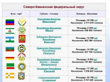 Какие есть республики названия
