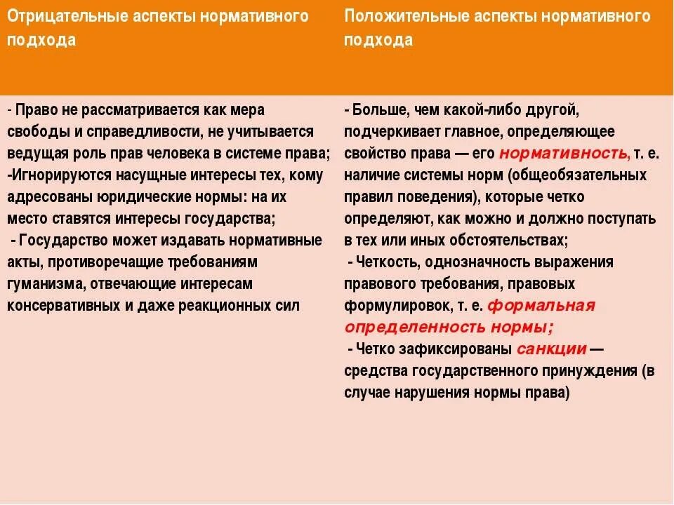 Черты нормативного подхода к праву. Естественно правовой подход к праву. Положительные и отрицательные право. И многие другие аспекты