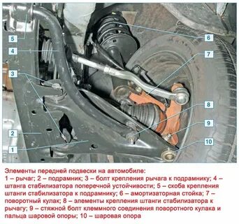 Рено логан 1 устройство