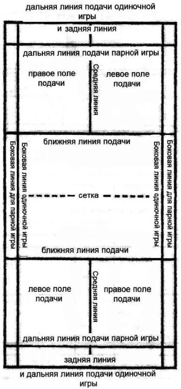 Бадминтонная разметка поля. Разметка бадминтонной площадки с размерами схема. Стандартная площадка для бадминтона для одиночной игры. Схема разметки бадминтонной площадки. Ширина разметки на бадминтонной площадке.
