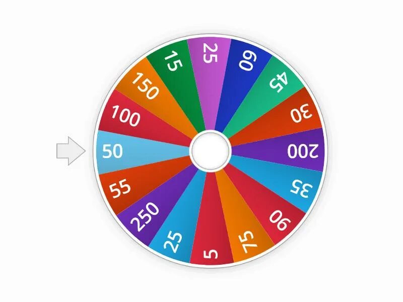 Колесо рандома. Меню крутящееся колесо. Random generator wheel. Колесо рандома. Рандомное колесо.