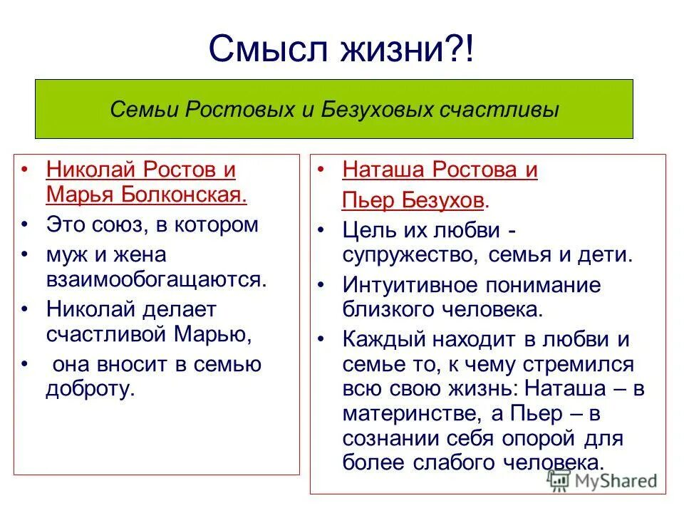 семья курагины в романе война и мир. пьер безухов война и мир. характеристика пьера и наташи в романе война и мир. наташа ростова и пьер безухов. сравнительная характеристика болконских и ростовых в романе война.