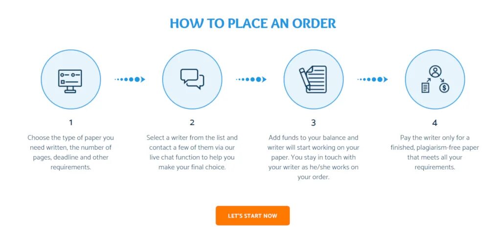 How to make an order. Place an order. How order. How to place an order. Order review