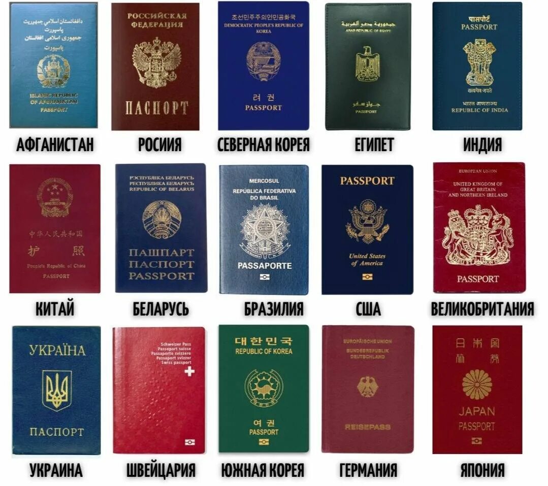 Топ сильных паспортов. Обложки паспортов всех стран. Виды паспортов разных стран.