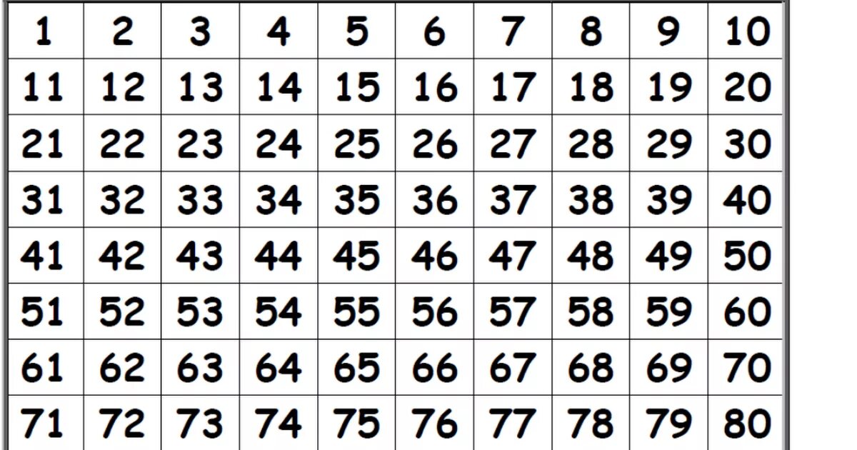 Таблица сотни Никитина. Числовая сетка до 100. Таблица с номерами от 1 до 100. Таблица цифр от 1 до 100.
