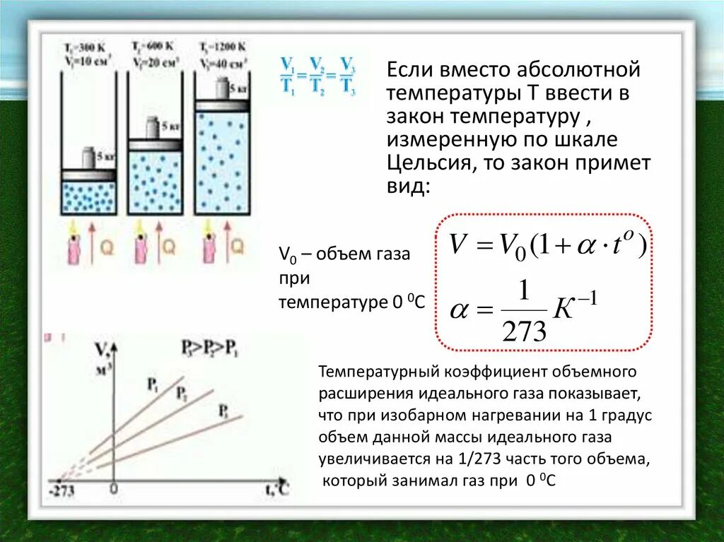 Законы температуры. Законы идеального газа. Презентация идеальный ГАЗ температура. Температурный коэффициент по газу. Температура измерения идеального газа