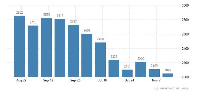 Изменения минфин 2021