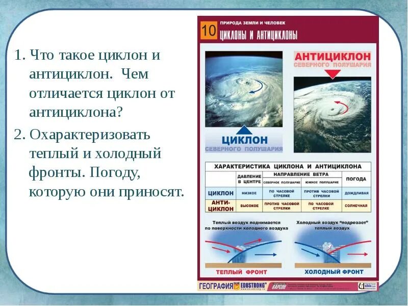 Циклон холодный или теплый атмосферный фронт. Циклон и антициклон. Холодный атмосферный фронт это циклон.