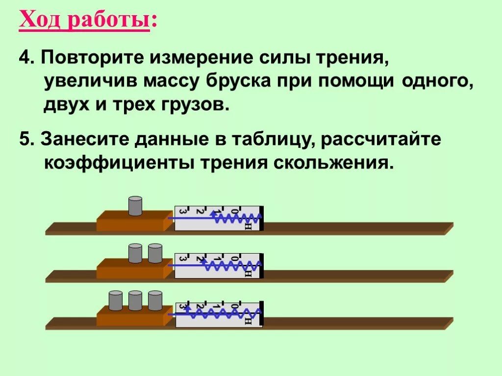 Лабораторная работа сила трения. Лабораторная работа измерение силы трения. Лабораторная работа сила трения скольжения. Измерение Пботы силы трения скольжения.