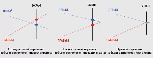 Что такое параллакс в оптическом прицеле. Положительный параллакс. параллакс оптических осей. положительный и отрицательный параллакс. параллакс прицела.