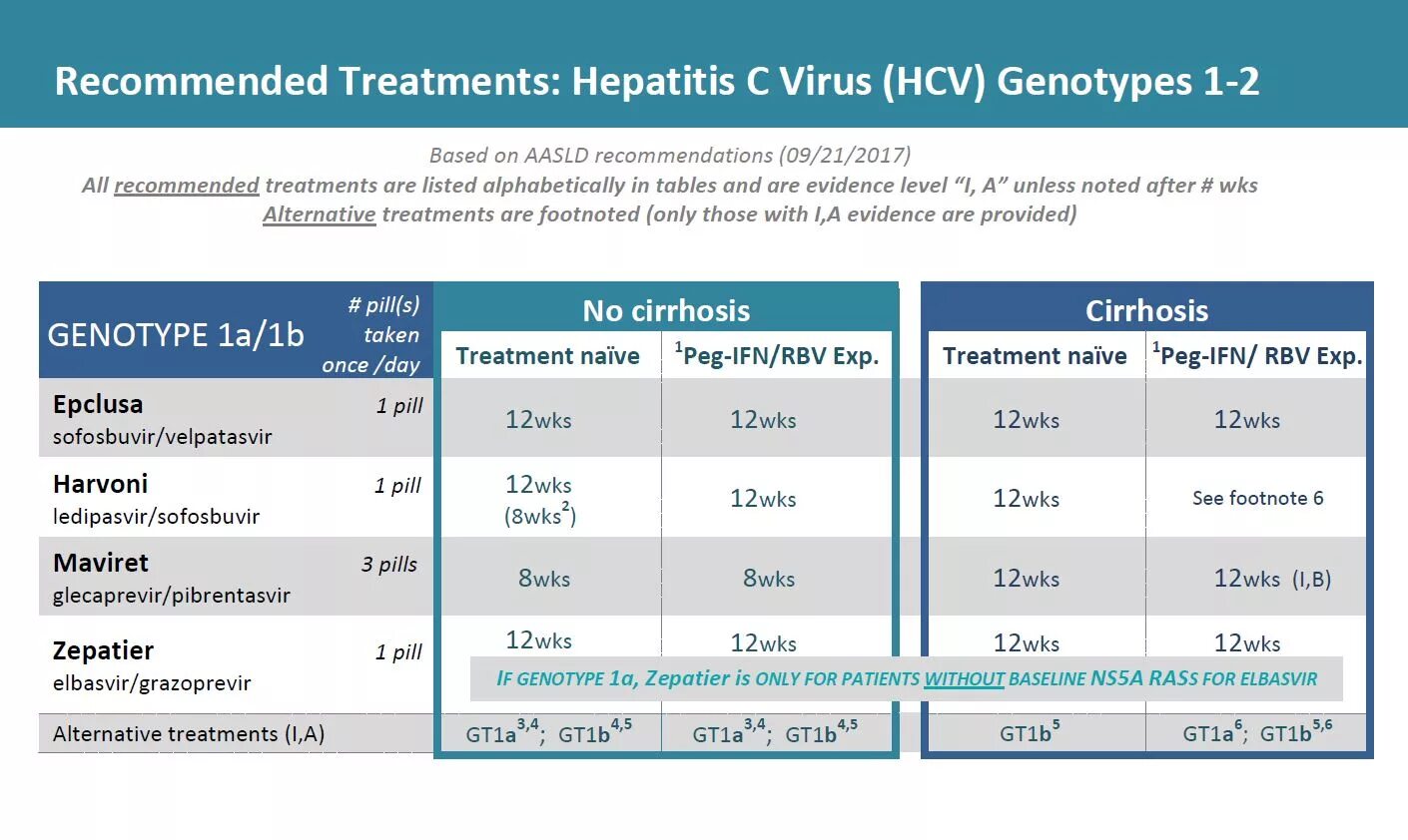 Hepatitis treatment. Hepatitis treatment. Хим формула hepatit. Treatment of hepatitis c. Hepatitis treatment.