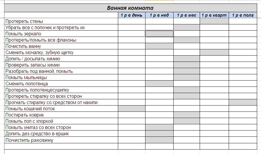 Чек лист по уборке таблица. Чек лист уборка ванны. Чек лист Генеральной уборки. График уборки по квартире.