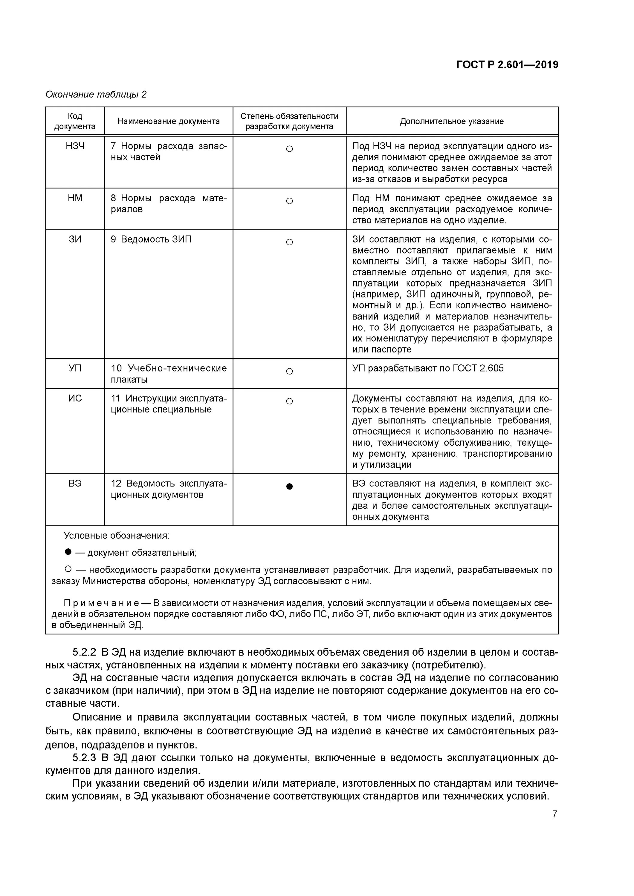 Стандарт эксплуатационная документация. Ведомость эксплуатационной документации. Эксплуатационные документы пример. Пример оформления ведомости эксплуатационных документов. Стандарт эксплуатационная документация.