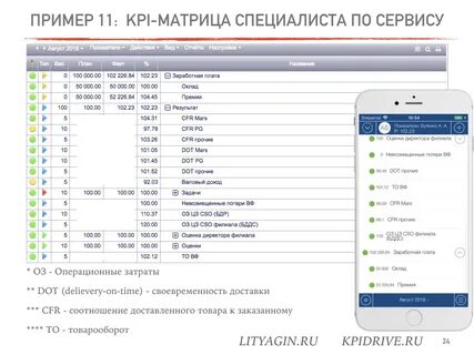 Kpi логиста