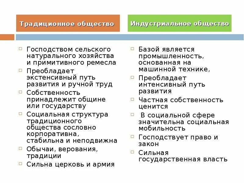 Плюсы традиционного общества. Традиционное и индустриальное общество. Плюсы и минусы традиционного общества. Традиционное и индустриальное общество Обществознание. Традиционное общество этапы