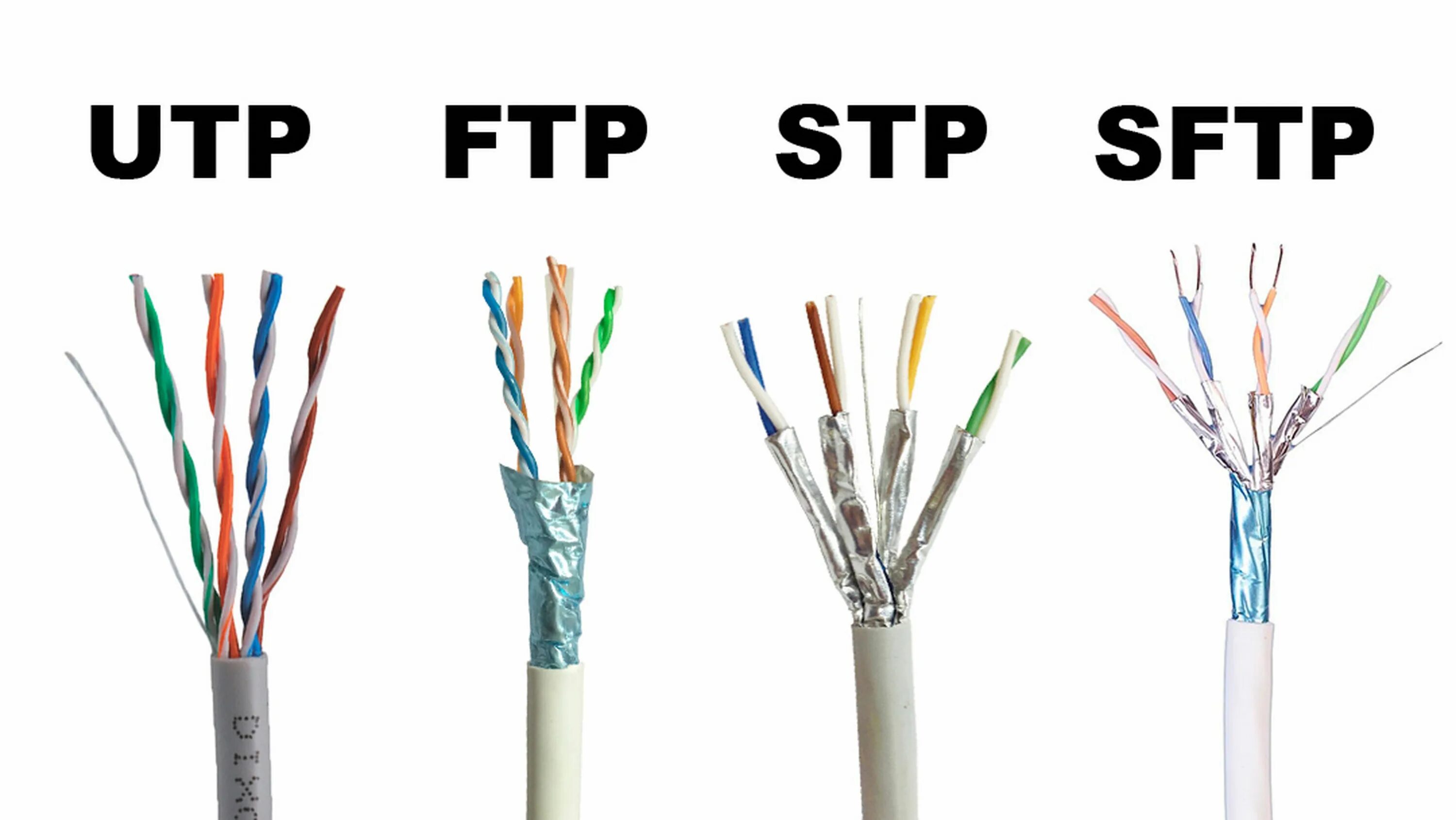 Кабель типа витая пара FTP cat6. UTP И FTP кабель отличие. UTP FTP STP кабель разница. Витая пара FTP И UTP разница.