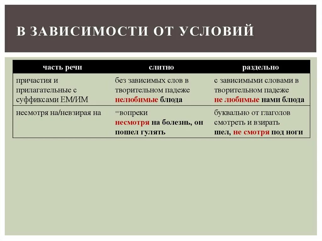 Посередине слитно. Правописание не и ни с разными частями речи. В зависимости часть речи. В зависимости как пишется. В зависимости как пишется слитно или.