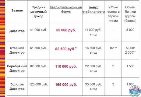 Уровни в тг