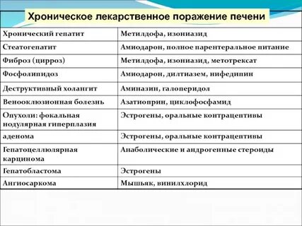 Лекарственное поражение печени