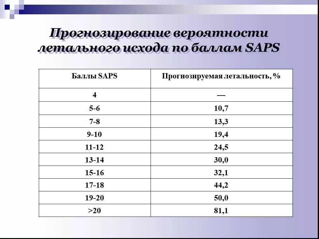 Предсказание вероятности. Прогнозирование летального исхода. Вероятности и прогнозы. Шкала вероятности. Вероятность исхода.