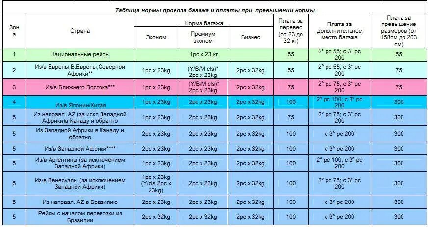 2 pcs что это на алиэкспресс. Pcs что это на алиэкспресс. Что такое 2pcs на алиэкспресс. 1pcs. Что значит 1 pcs.