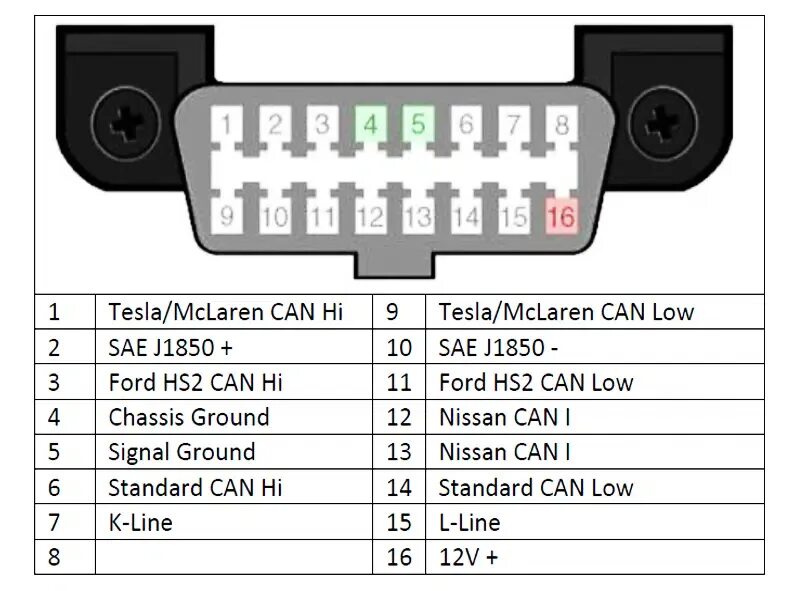 Obd как подключить к телефону. Разъём obd2 распиновка. распиновка обд 2 разъема. распиновка obd2 ford. диагностическая колодка obd2 распиновка.