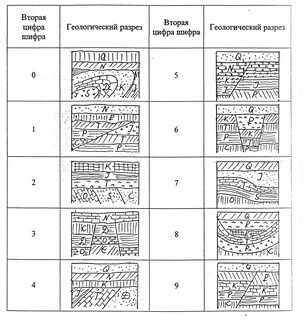 Геологический разрез периоды