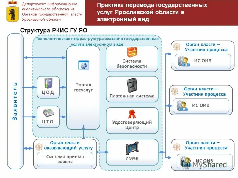Департамент информационного обеспечения. Департамент информационного обеспечения