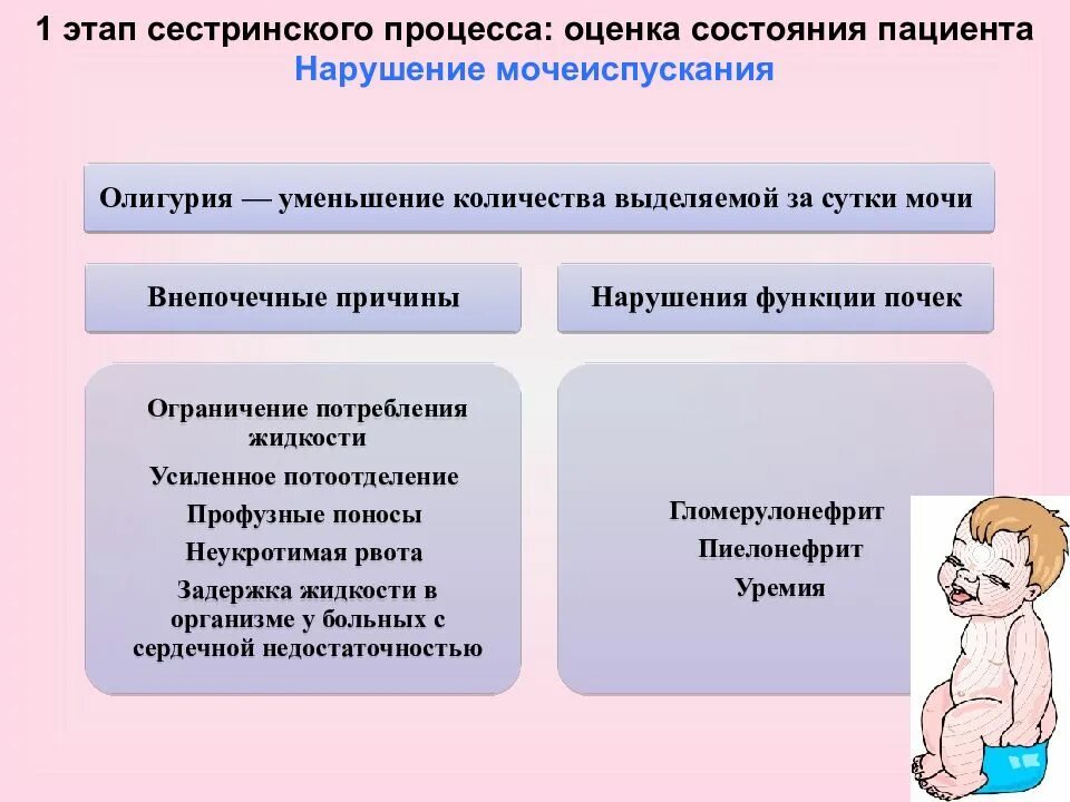 Второй этап сестринского процесса. Оценка состояния пациента этап сестринского процесса. Этапы сестринского процесса. Потребности пациента Сестринское дело. Количество сестринских этапов