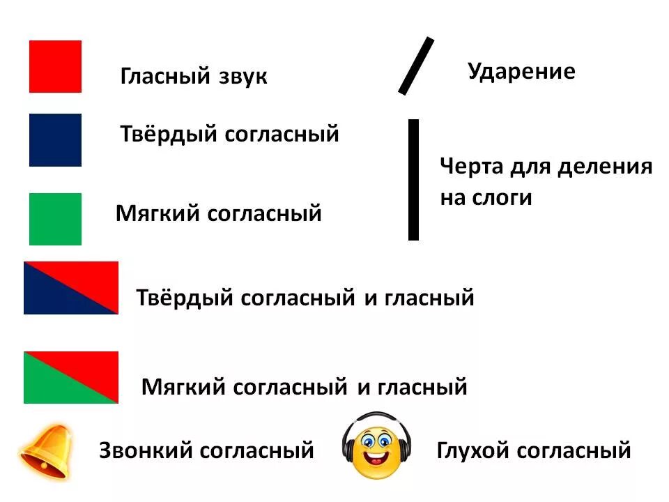 Как составить схему слова в 1 классе. Звуковые схемы 1 класс школа России. Схема анализа звука 1 класс. Разбор слова на звуки схема. Колокольчик по слогам