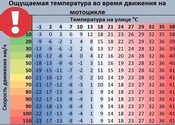 Температура при движении. Температура при движении