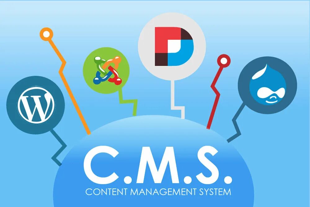 Поддержка cms. Cms система управления контентом. движок сайта. движок cms. cms сайта.