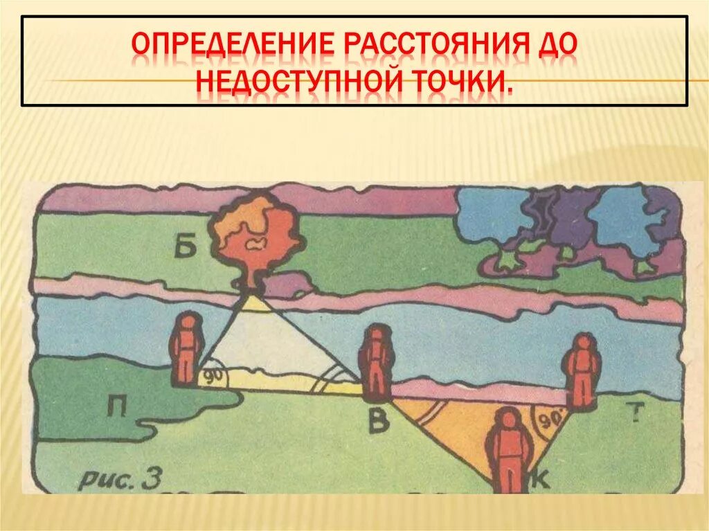 Объясните как измерить расстояние до недоступной. Измерение расстояния до недоступной точки. определение расстояния до недоступной точки. определение расстояния от недоступной точки. расстояние до недоступной точки задачи.